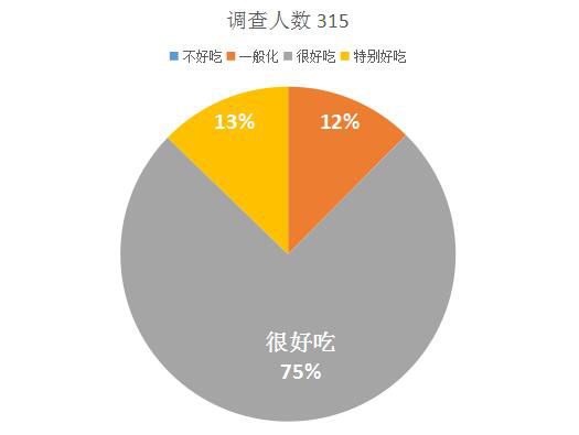 天尝里脊民意情况大爆料