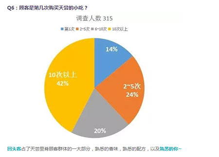 天尝上腿鸡排:开店就是要1+N