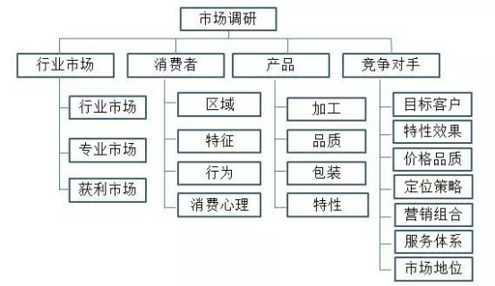 上腿鸡排：新手开店的常见问题，都在这篇文章里