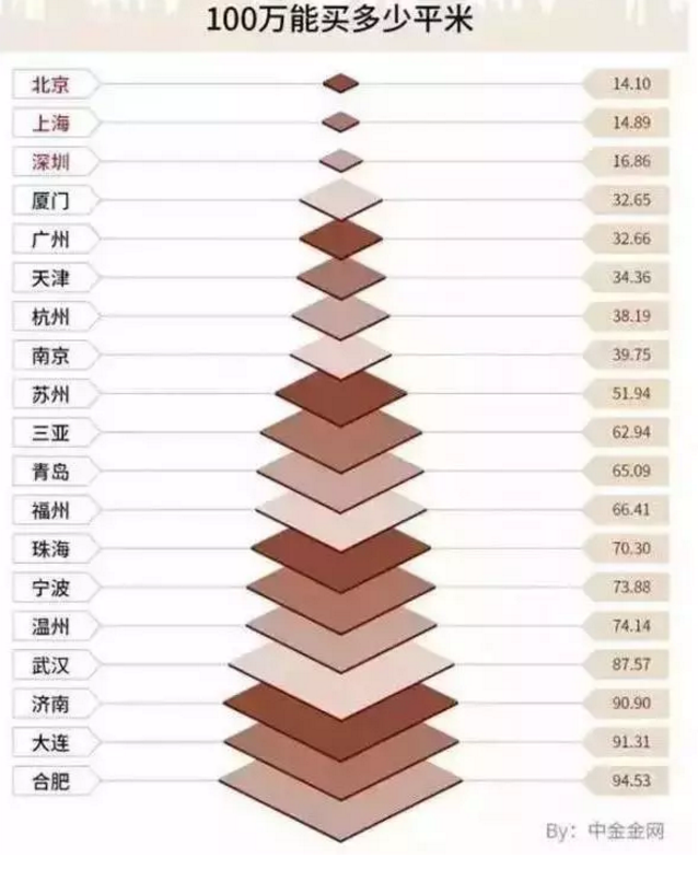有100万,你的生活将会是啥样的呢?