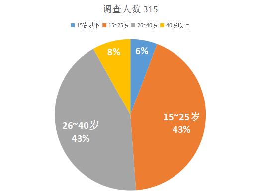 天尝里脊肉串